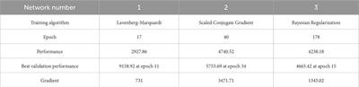 Modelling the properties of aerated concrete on the basis of raw materials and ash-and-slag wastes using machine learning paradigm